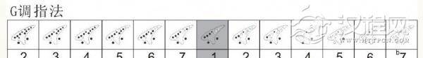十二孔陶笛指法图解
