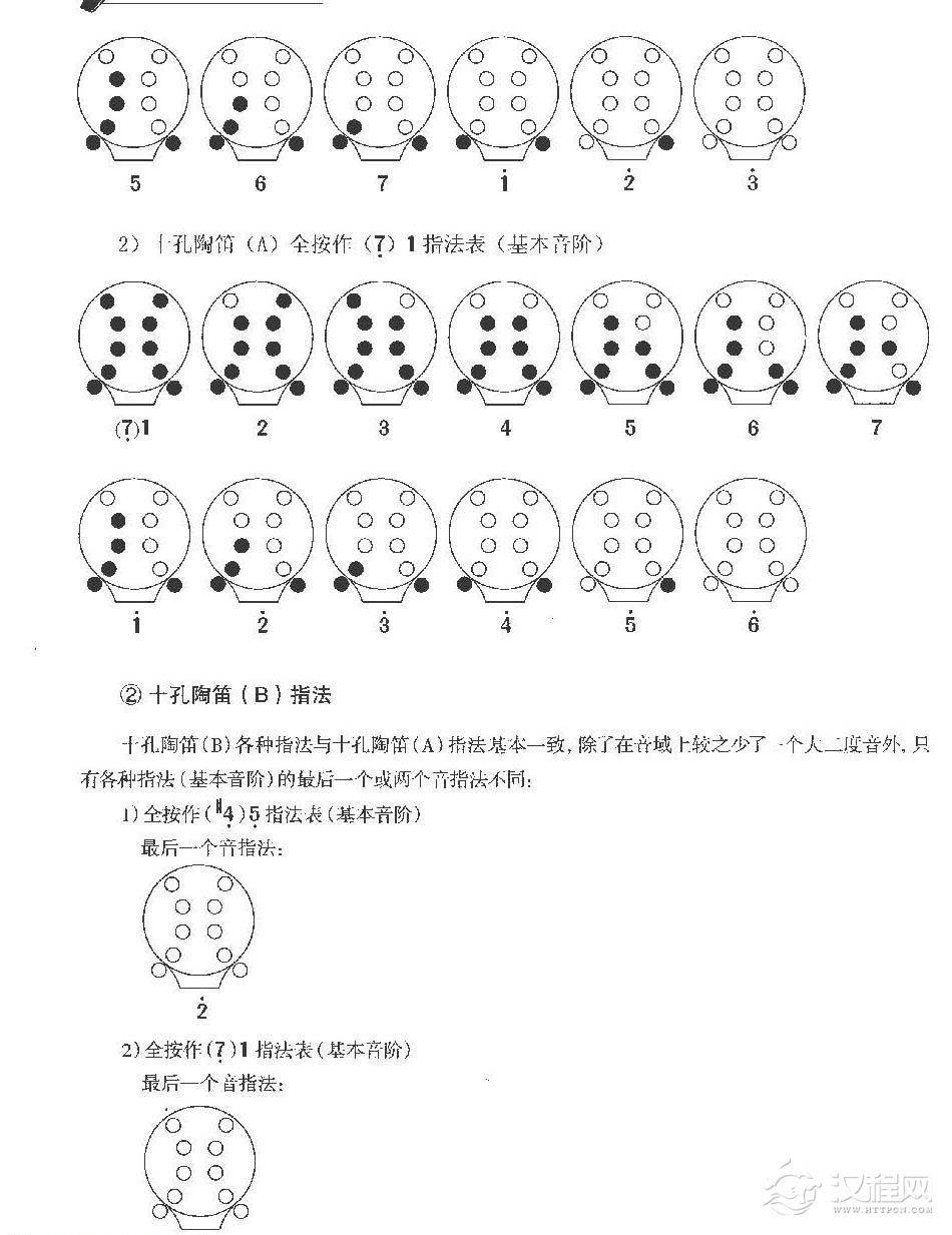 常用陶笛及其指法选编