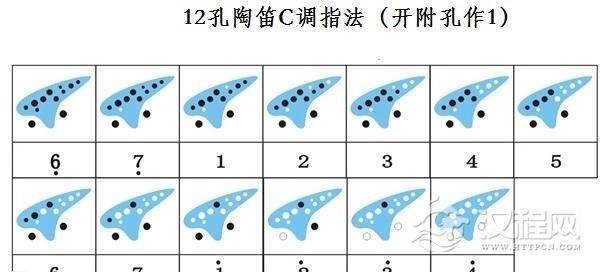 陶笛C调指法