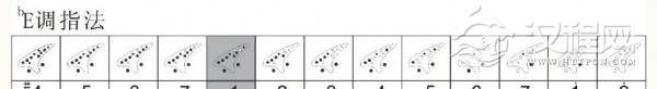 十二孔陶笛指法图解