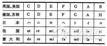 陶笛音名，音域，频率知识 - 望清 - 望清-正道快乐人生
