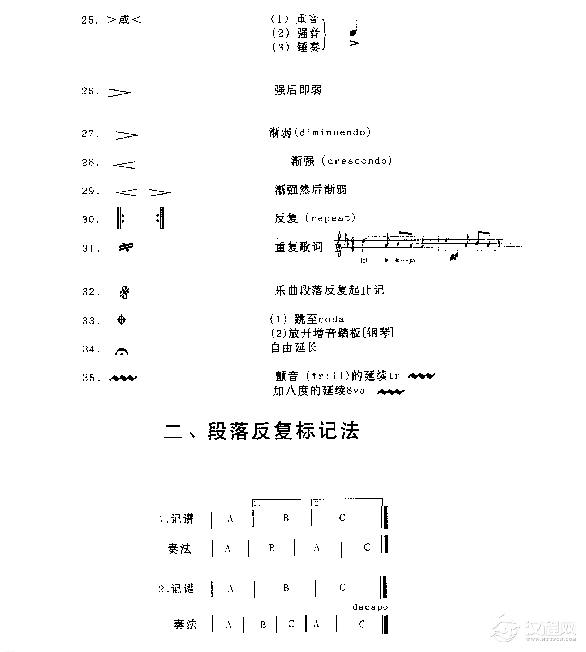 五线谱各种记号教程《演奏演唱记号》