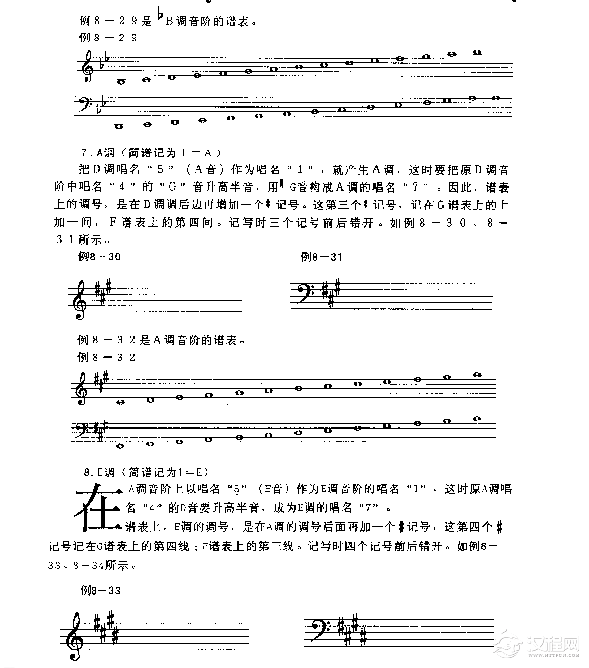 五线谱定调与调的标记教程《音阶和调号的记法》