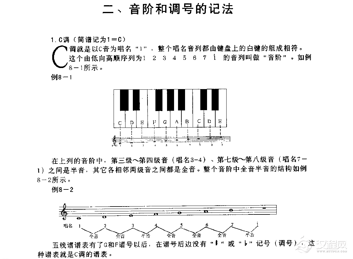 五线谱定调与调的标记教程《音阶和调号的记法》