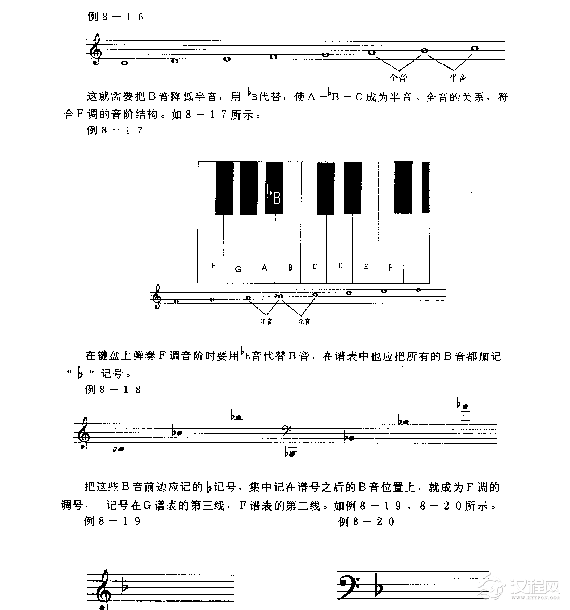 五线谱定调与调的标记教程《音阶和调号的记法》