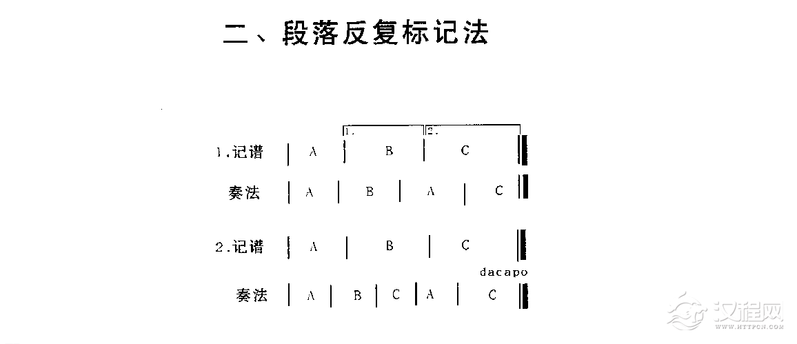 五线谱各种记号教程《段落反复标记法》