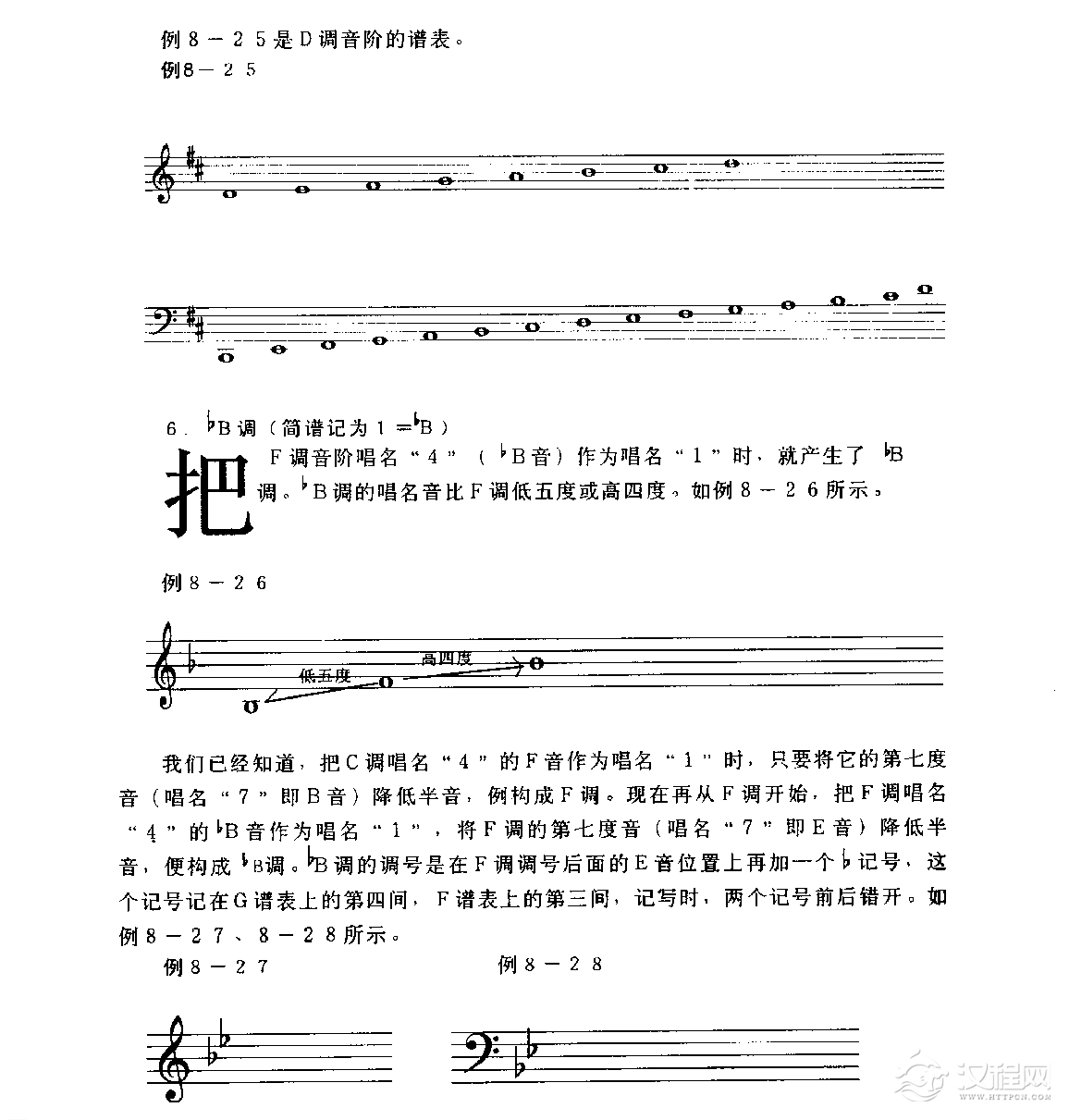 五线谱定调与调的标记教程《音阶和调号的记法》