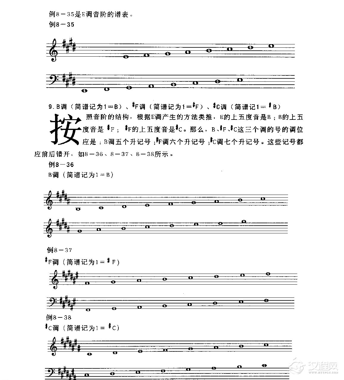 五线谱定调与调的标记教程《音阶和调号的记法》