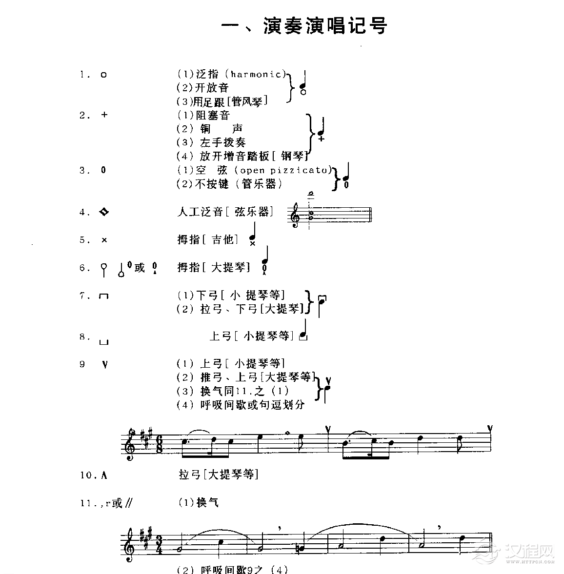 五线谱各种记号教程《演奏演唱记号》