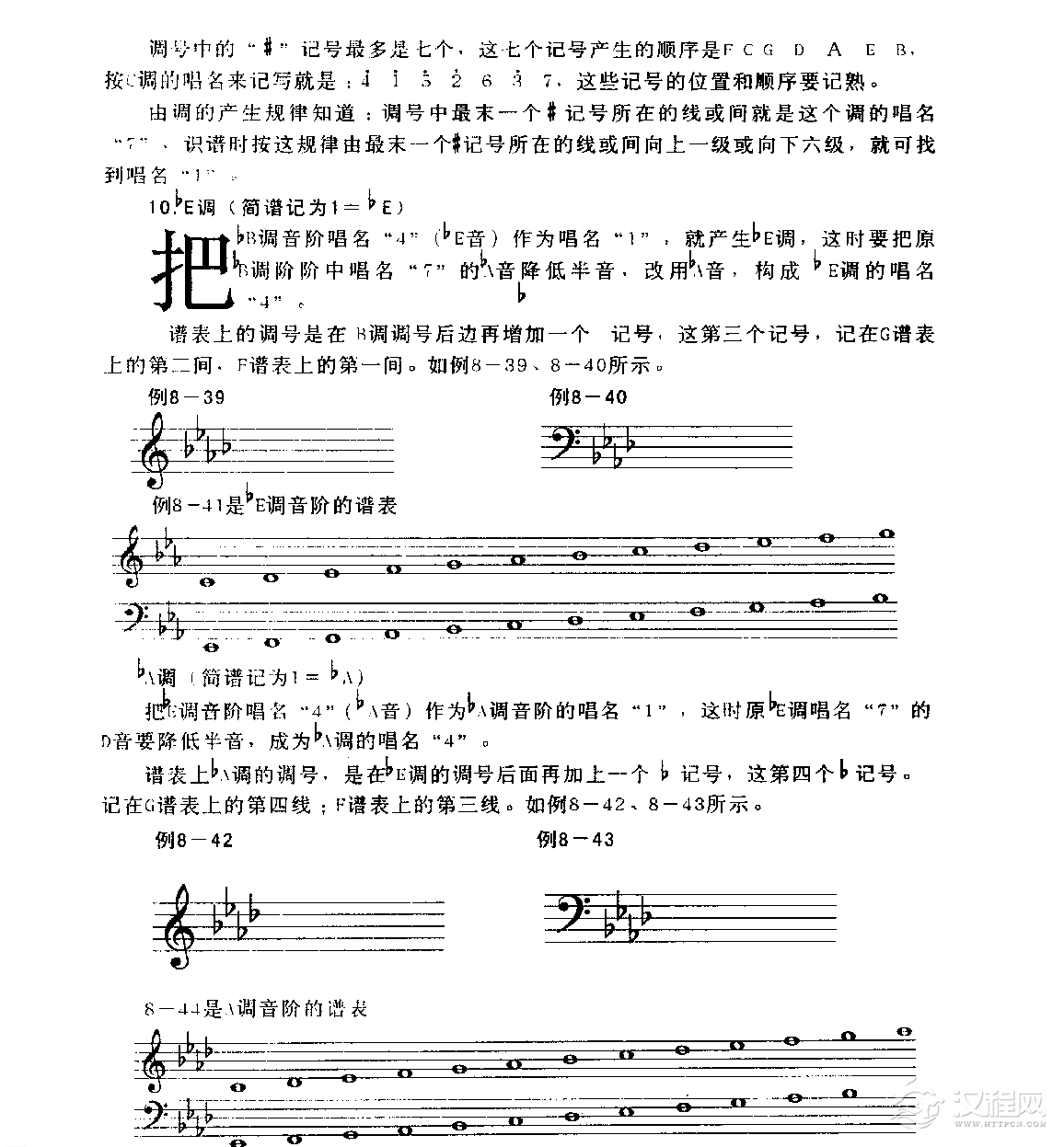 五线谱定调与调的标记教程《音阶和调号的记法》