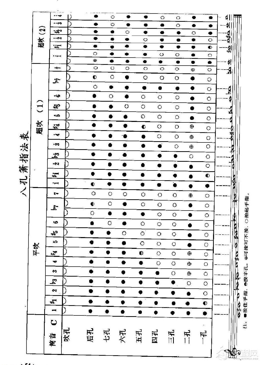 洞箫高超吹音和泛音3