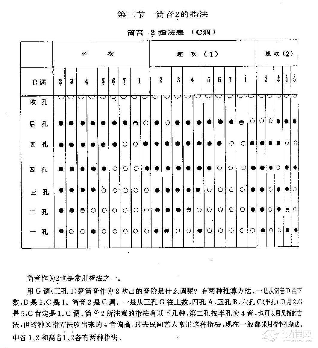 洞箫筒音2的指法1
