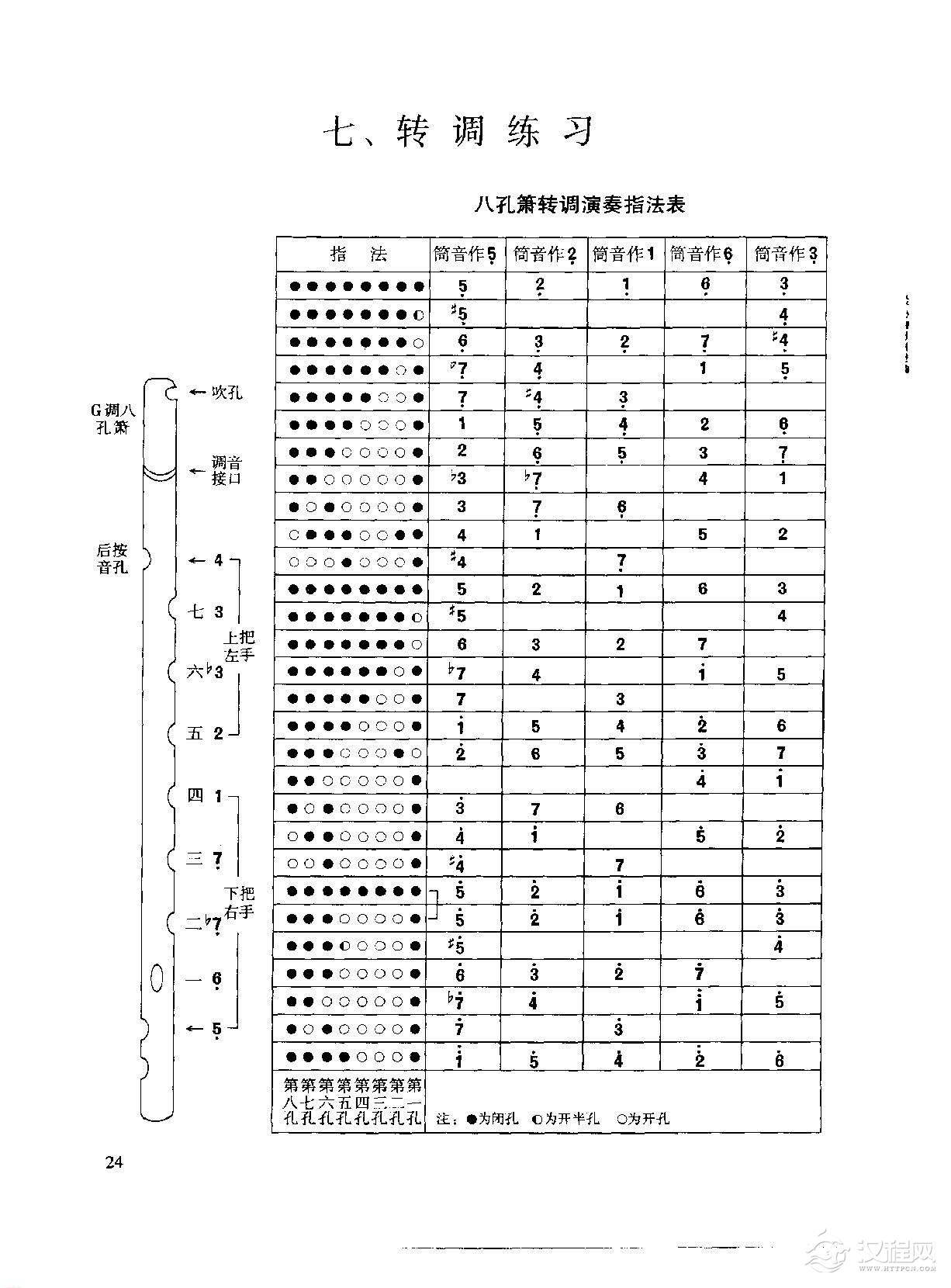箫转调练习方法及练习谱