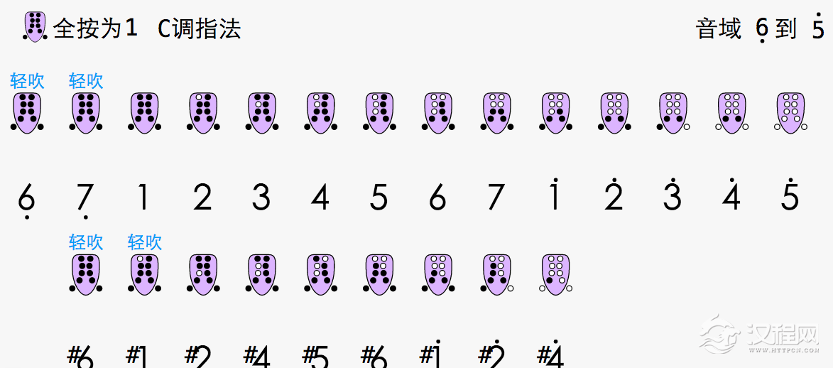 吹埙方法与常见指法知识
