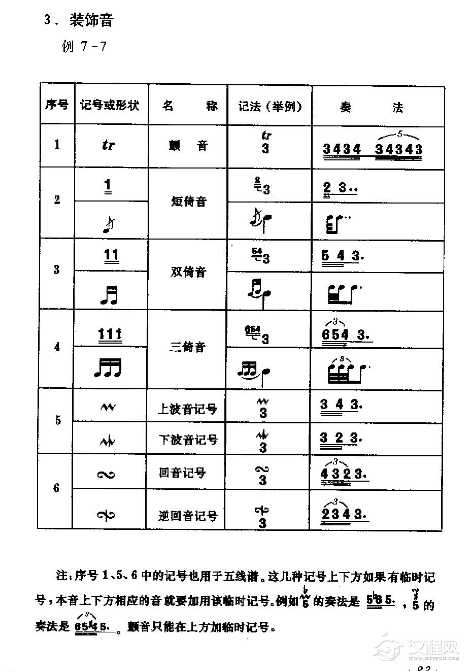 各种记号《装饰音》简谱知识