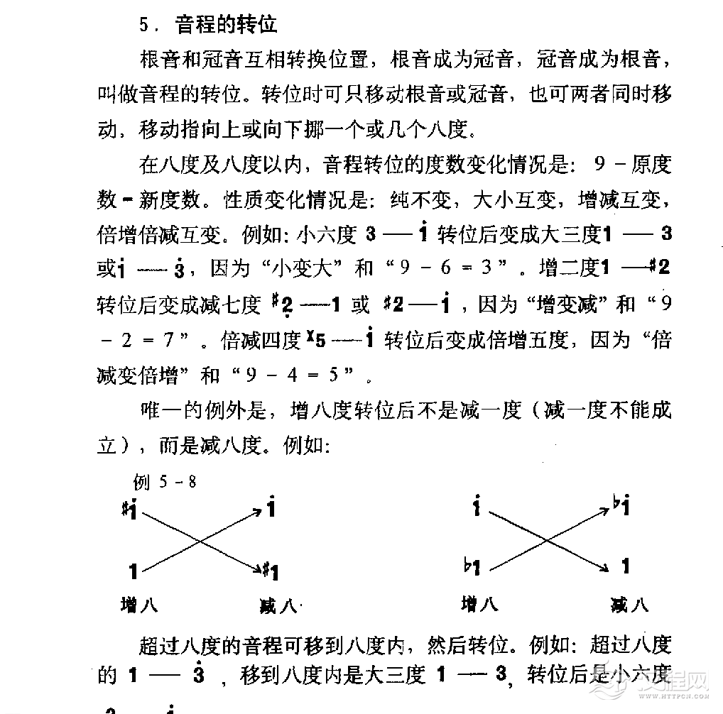 音程《音程的转位》简谱知识
