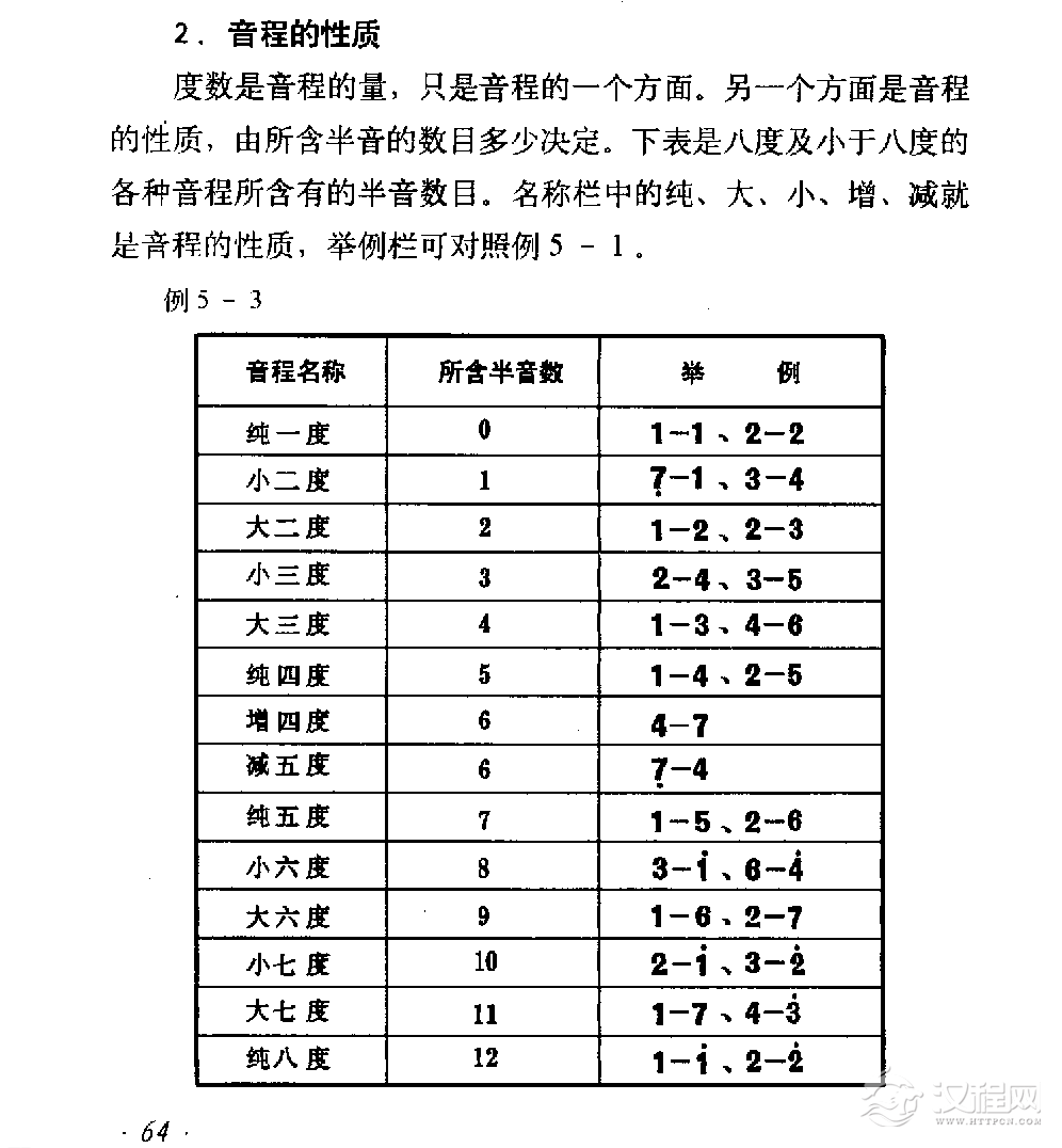 音程《音程的性质》