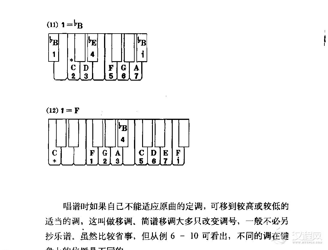 定调与转调标记《定调》