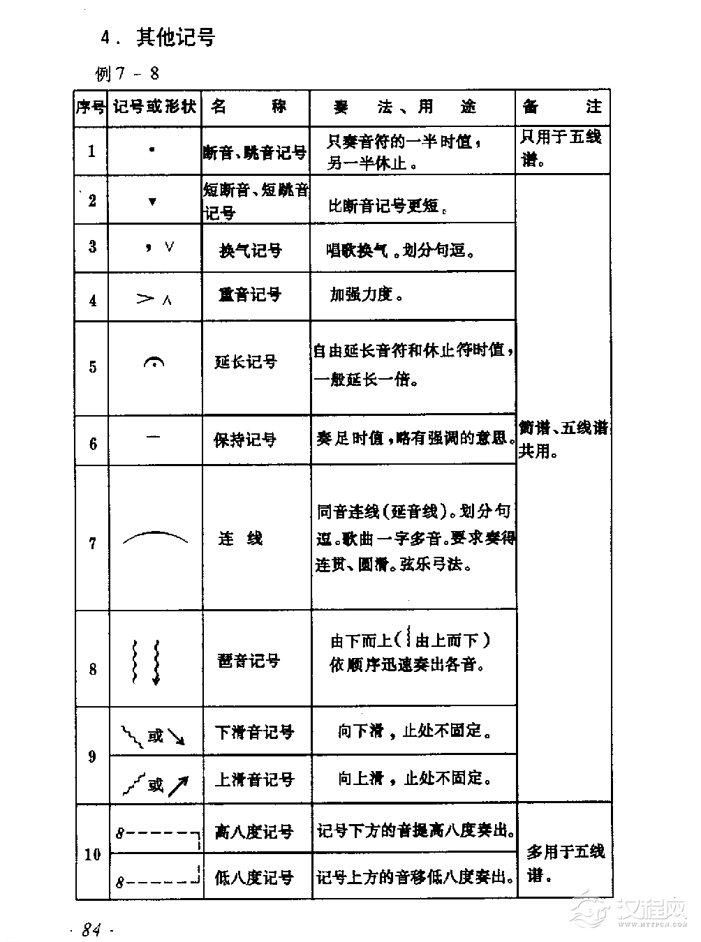 各种记号《其他记号》