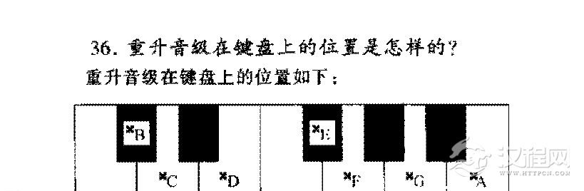 重升音级在键盘上的位置是怎样的？