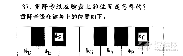 重降音级在键盘上的位置是怎样的？