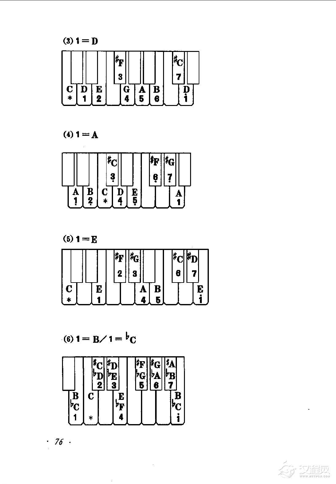 定调与转调标记《定调》