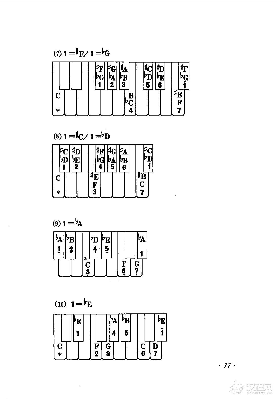 定调与转调标记《定调》