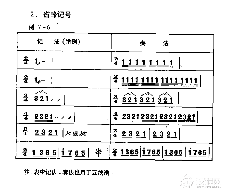 各种记号《省略记号》