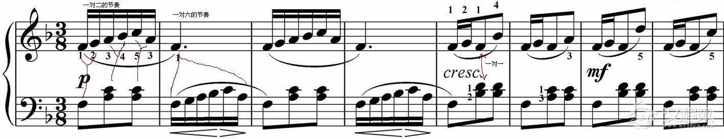 双手节拍的对应关系