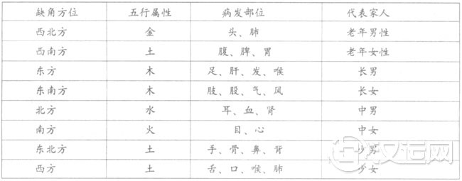 楼房风水中：高楼、住宅缺角与楼房靠山青龙与