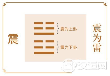 震卦运势：面对变动，看清形势
