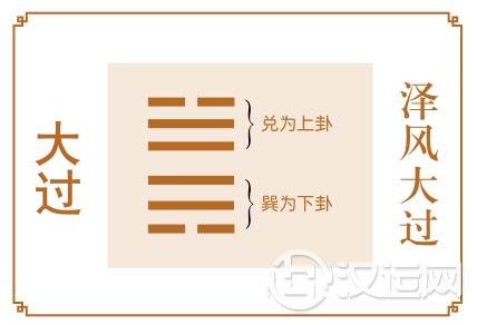 大过卦运势：莫期待过高，凡事把握分寸