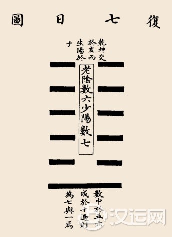 复卦卦辞：复：亨。出入无疾，朋来无咎。