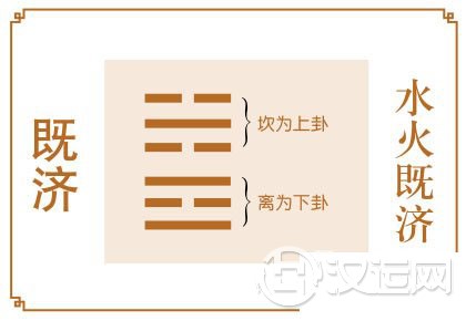 既济卦运势：强弩之末，不可野心勃勃