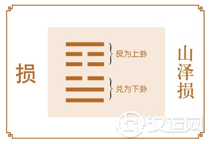 损卦运势：有失才有得，要坚持不懈