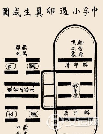 中孚卦辞：中半：膝鱼吉，利涉大川，利贞。