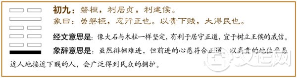 屯卦第一爻，爻辞：初九：盘桓，利居贞，利建侯。