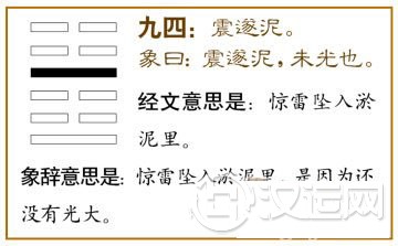 震卦第四爻，爻辞：九四：震遂泥。