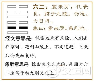 震卦第二爻，爻辞：六二：震来厉，亿丧贝，跻于九陵，勿逐，七日得。