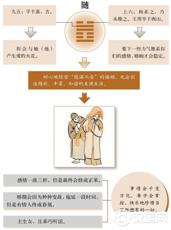 随卦婚姻：心随事转，随遇而安