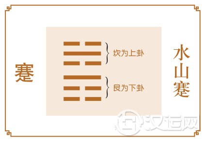 蹇卦运势：举步维艰，不可妄动