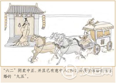 屯卦第二爻，爻辞：六二：屯如，遣如。