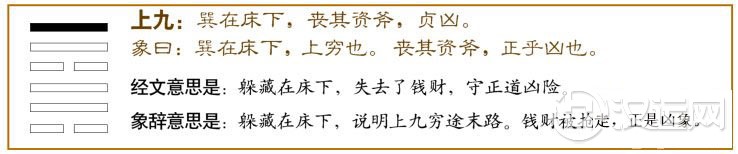 巽卦第六爻,爻辞:上九:巽在床下,丧其资斧,贞凶。