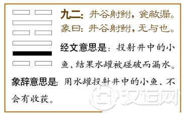 九二:井谷射鲋,瓮敝漏。象曰:井谷射鲋,无与也。
