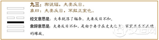 小畜卦第三爻,爻辞:九三:舆说辐,夫妻反目。