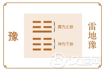豫卦运势：大展宏图之际，不可松懈倦怠