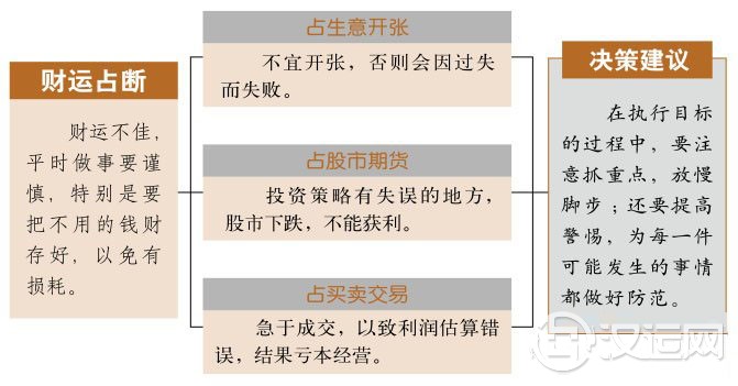 小过卦财运：小麻烦不断，投资要慎重