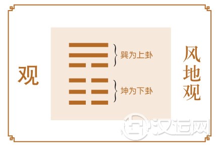 观卦运势：局势变化大，须三思而后行