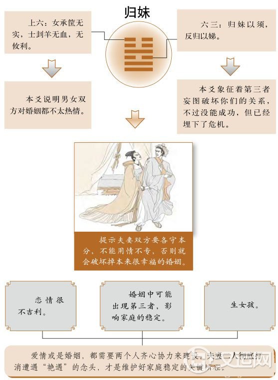 归妹卦婚姻：防止第三者干涉你们的婚恋