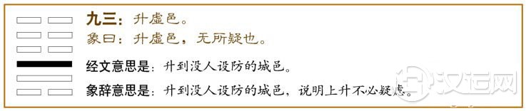 升卦第三爻，爻辞：九三：升虚邑。